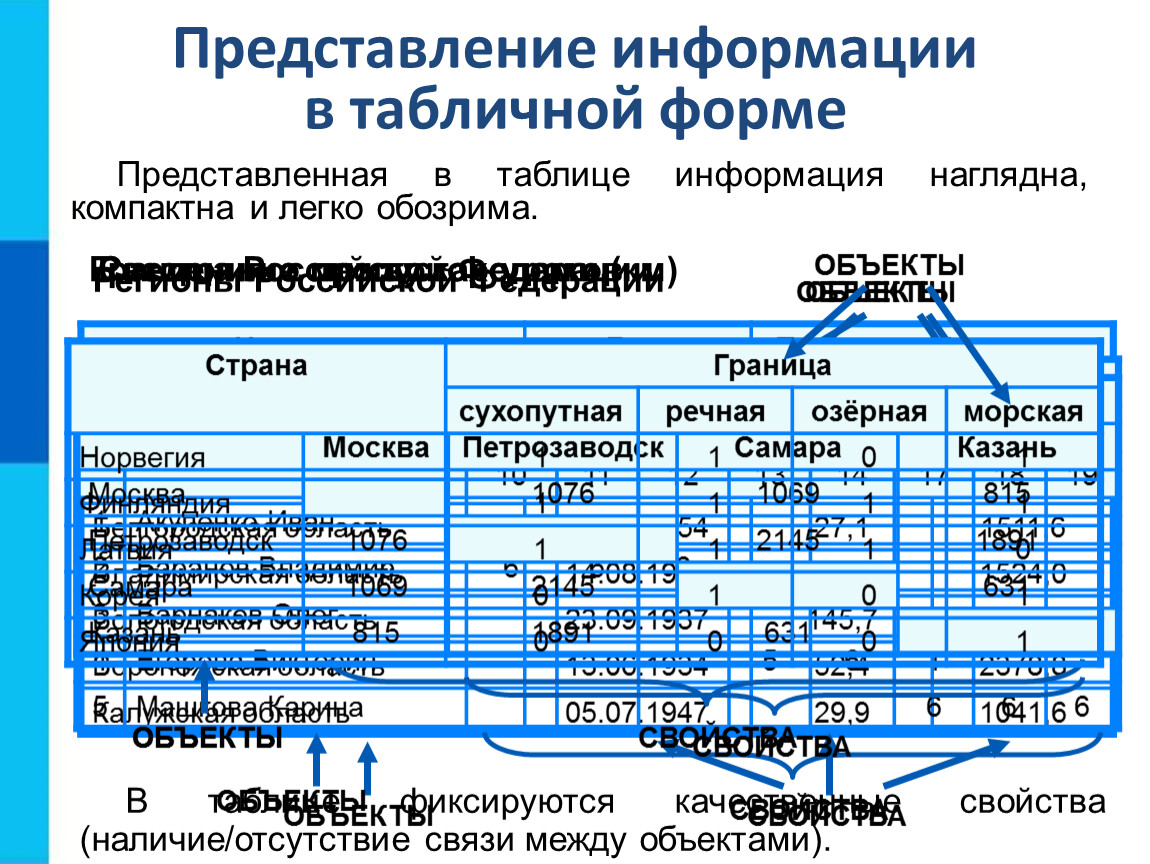 Табличные модели презентация