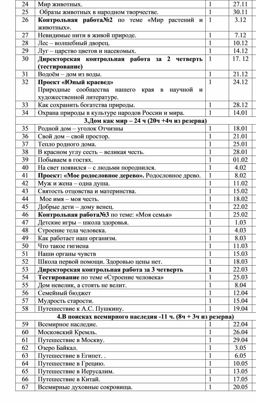 Календарно-тематическое планирование по окружающему миру, 3 класс, УМК  