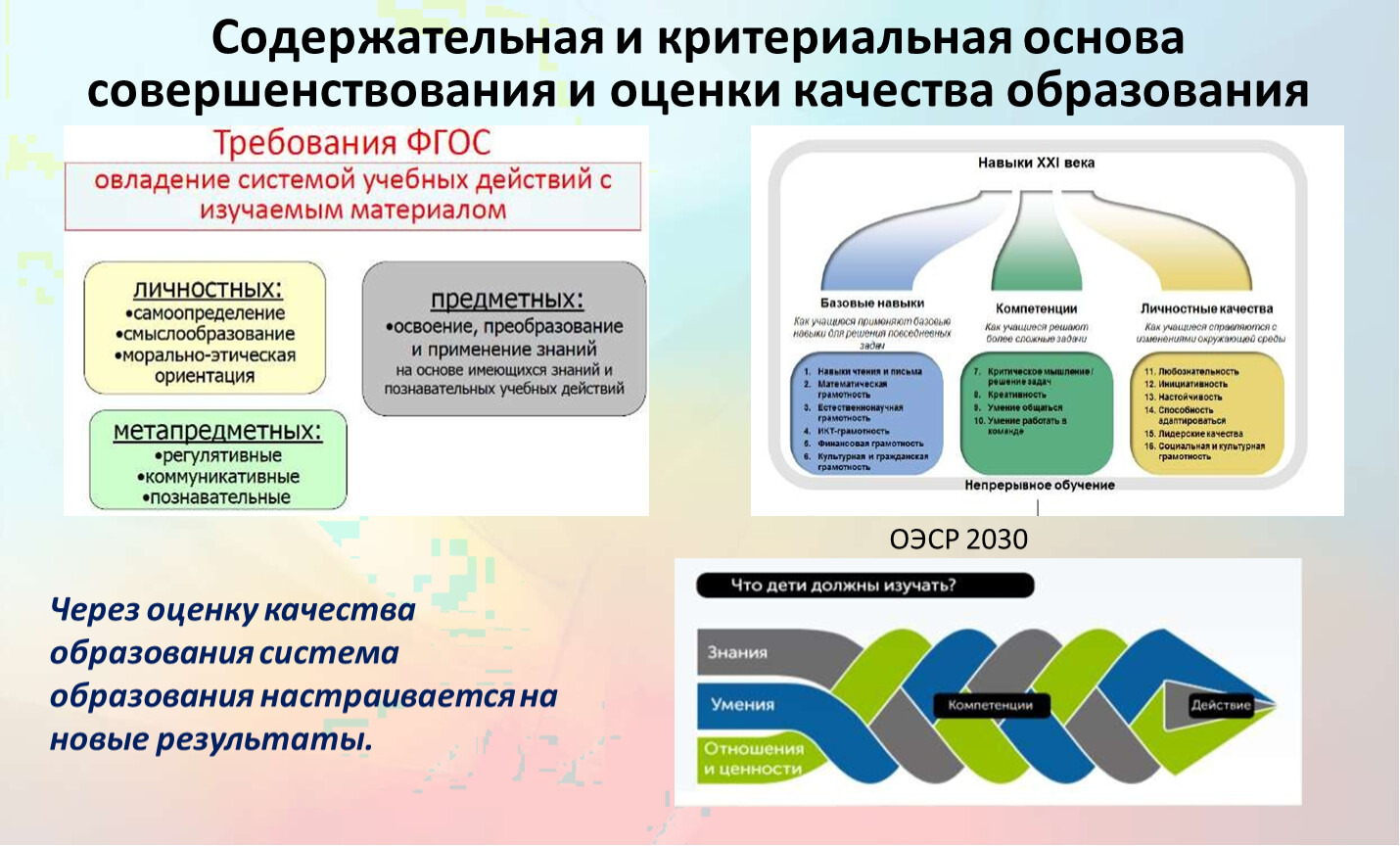 Оценка функциональной грамотности. Функциональная грамотность и ФГОС. Функциональная грамотность и оценка качества образования.. Модель формирования и оценивания функциональной грамотности. Формирование функциональной грамотности ФГОС.