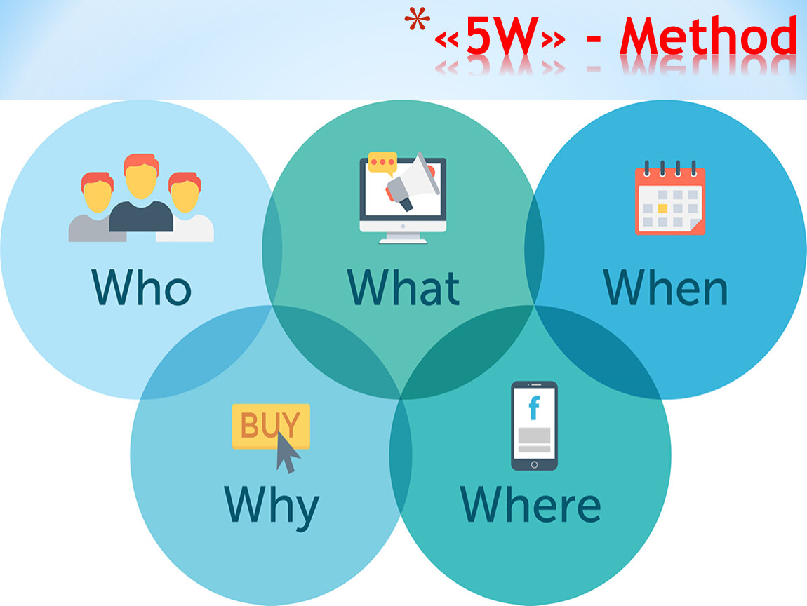 W method. Метод 5w.