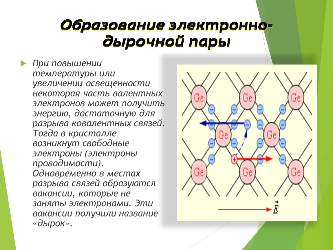 Процесс образования пряжи. Электронно дырочная пара. Образование электронно дырочной пары. Электронодырочные пары. Электронно-дырочных пар это.