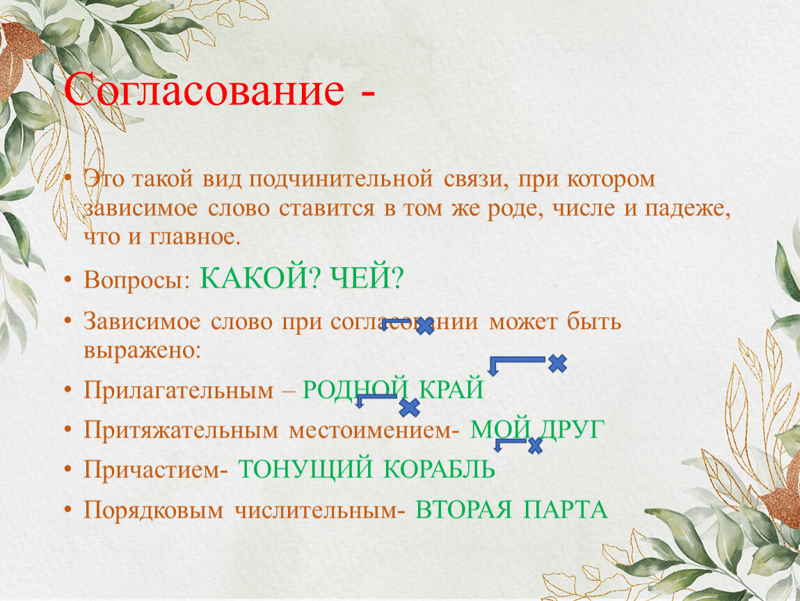 ОГЭ Задание 4. Словосочетание. Способы подчинительной связи слов в  словосочетаниях.