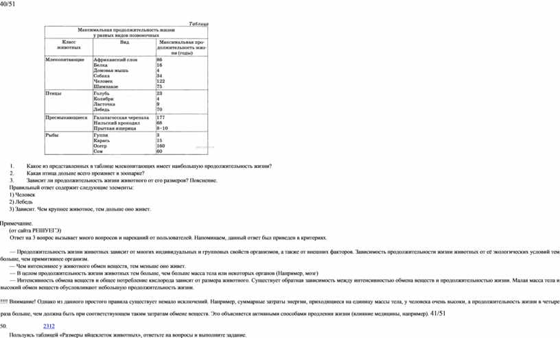 Какое из представленных в таблице млекопитающих имеет наибольшую продолжительность жизни? 2