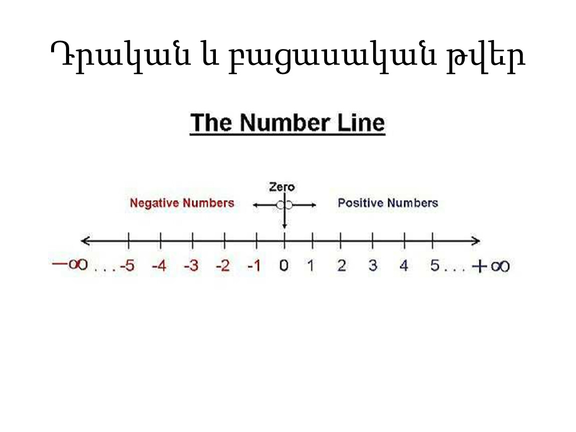 Числовая ось. Number line negative number and positive numbers. Числовая ось температур. Числовая ось 50.