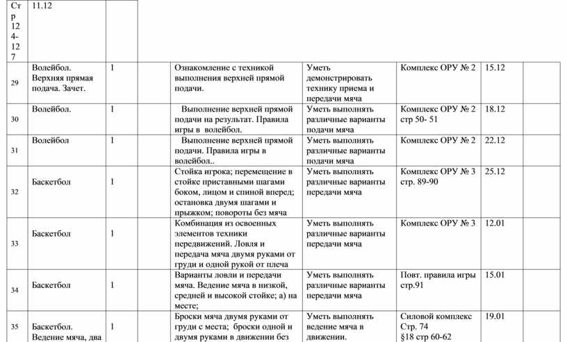 Четвертной план график по физической культуре 7 класс