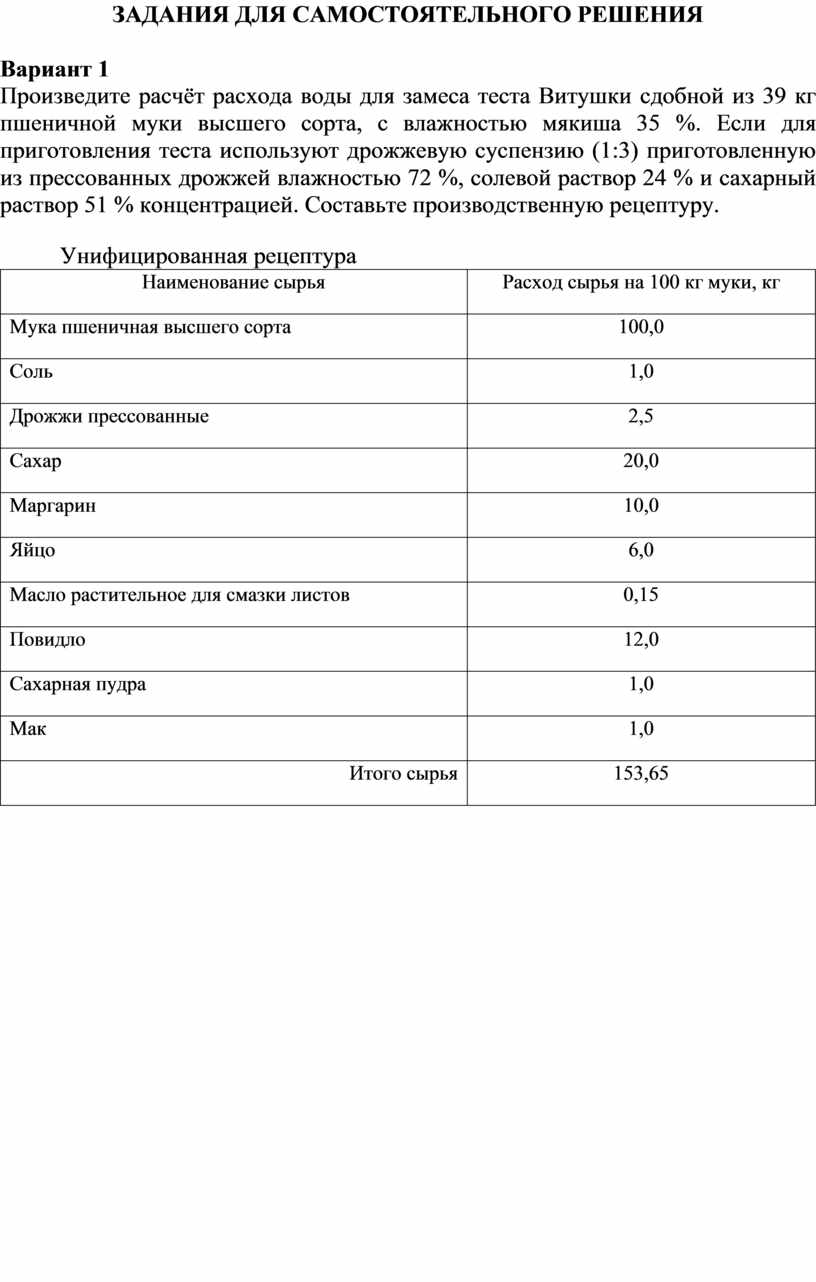 УЧЕБНО-РАЗДАТОЧНЫЙ МАТЕРИАЛ «Дрожжевое тесто и изделия из него» для  проведения аудиторных практических занятий