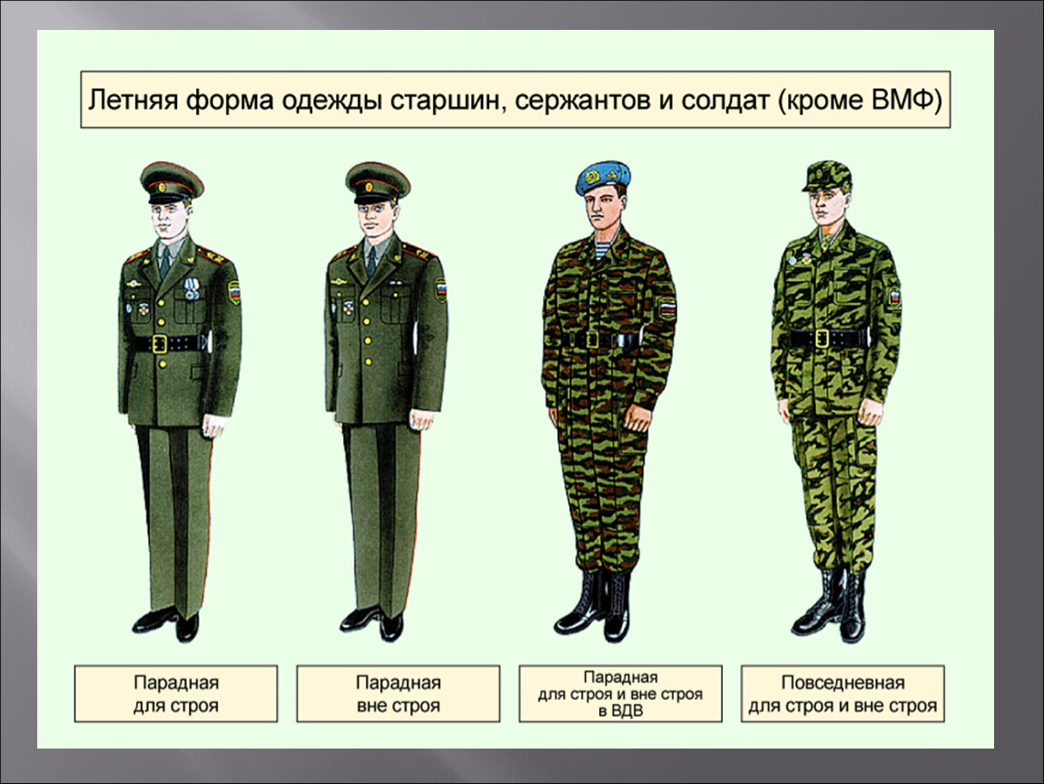 Форма одежды войск для