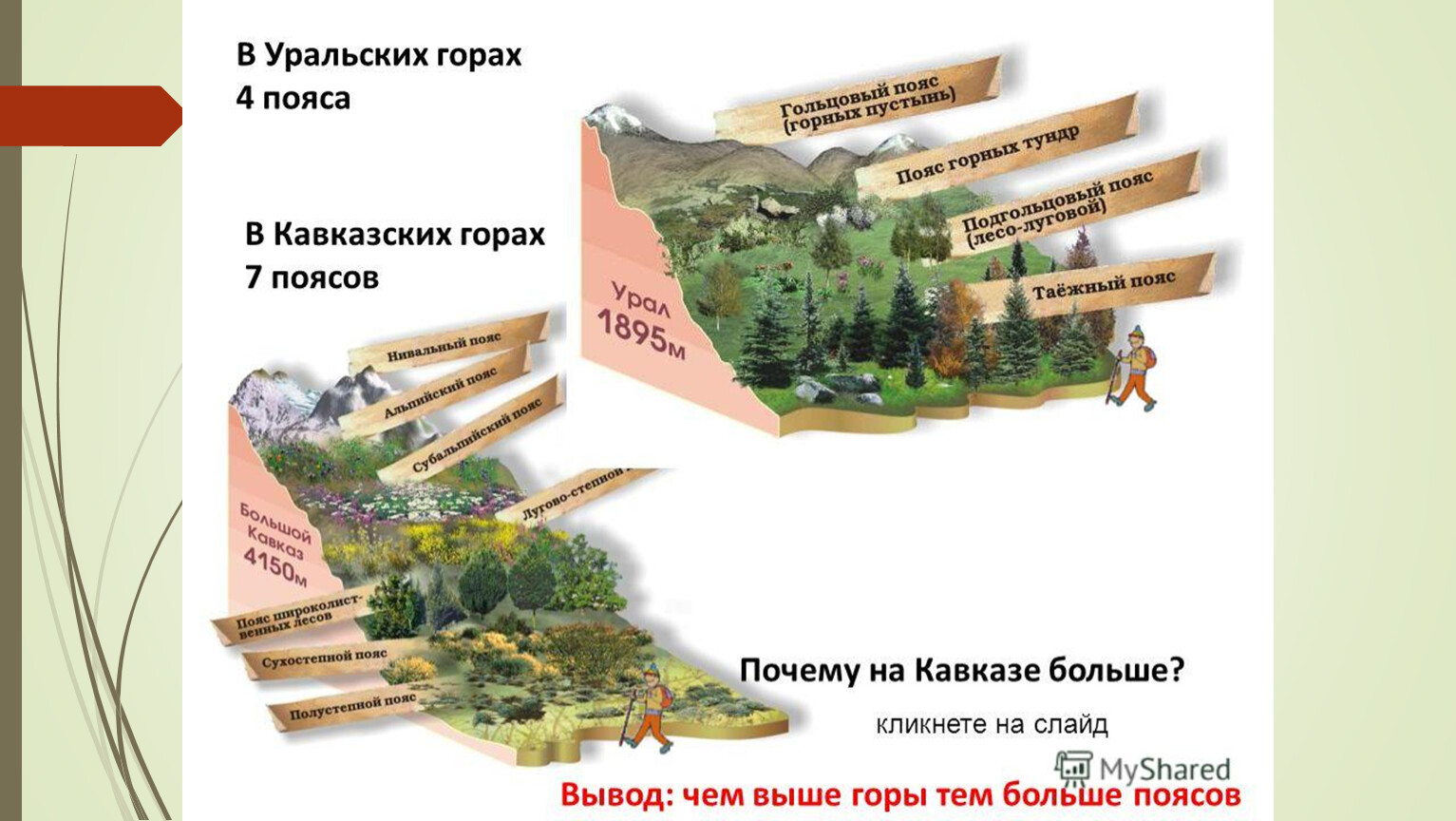 Природные пояса кавказских гор. Многоэтажность природа Высотная поясность. Природные пояса в горах. Природные пояса в горах Кавказа. Поясность Кавказа.