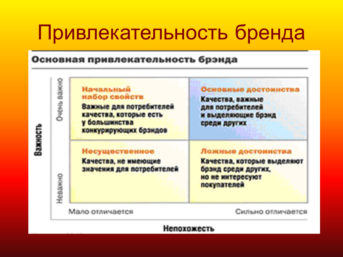 5 признаков системы