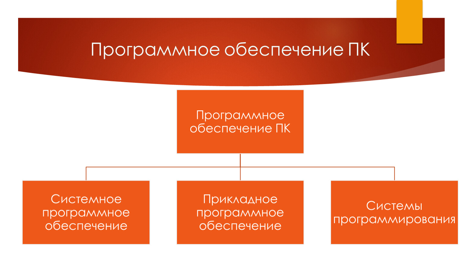 Системное и прикладное программное обеспечение итмо. Прикладное программное обеспечение. Системное программное обеспечение. Программное обеспечение ПК. Рынок прикладного программного обеспечения.