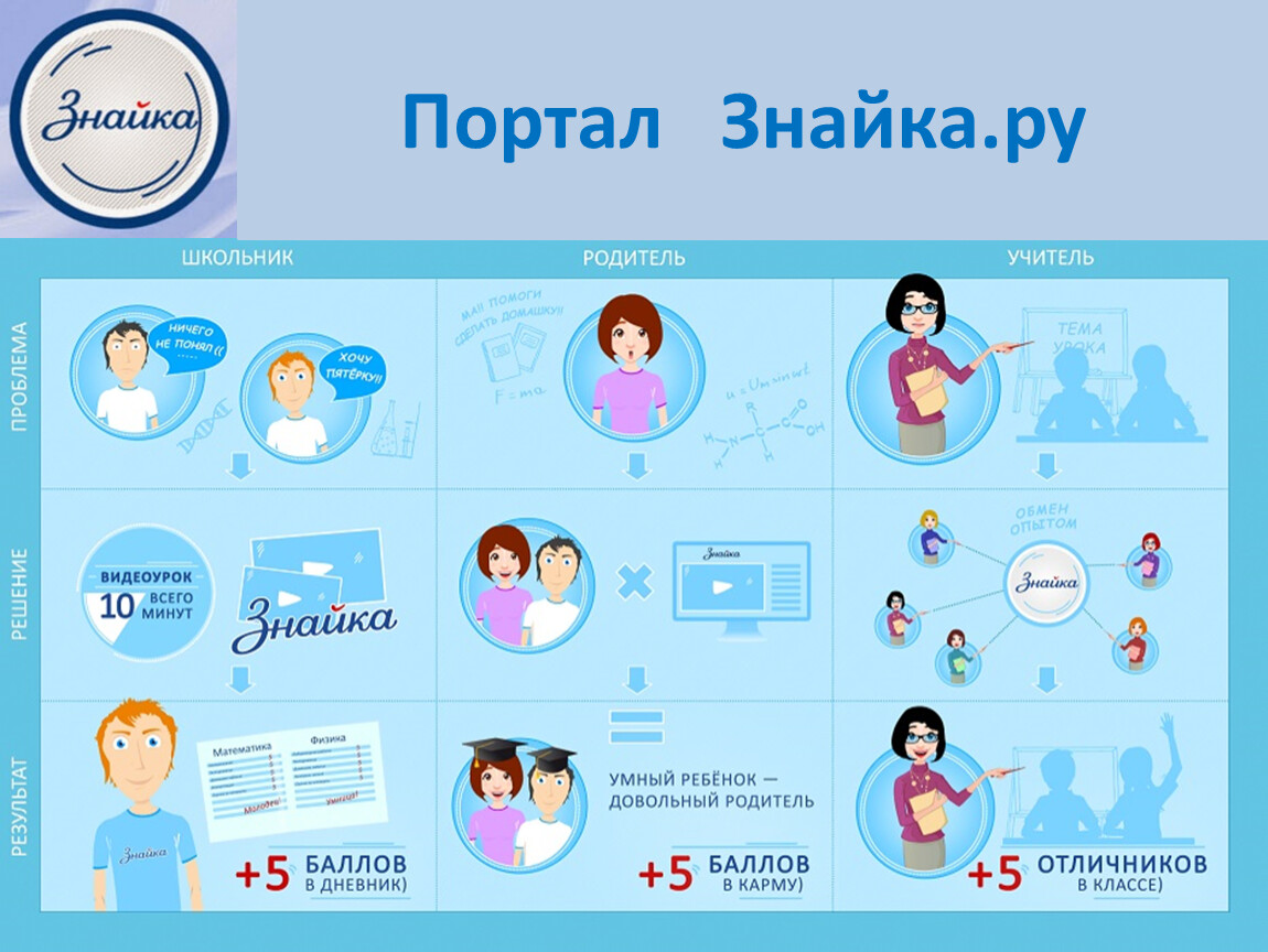 Образовательный портал 1. Портал Знайка. Знайка видеоуроки. Знайка ру официальный сайт. Онлайн школа Знайка.