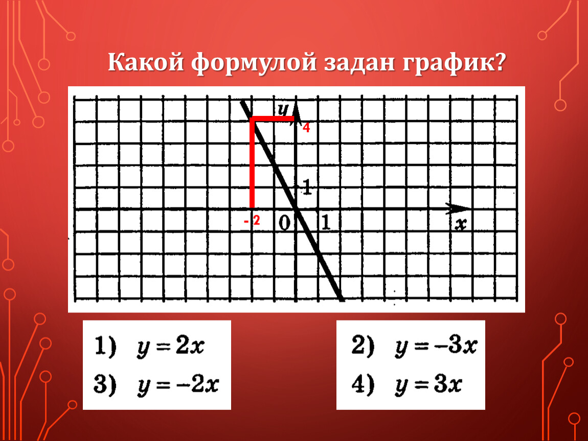 Какие формулы задают графики. Линейная функция ОГЭ задания. Графики линейных функций. Какой формулой можно задать функцию. Какой из графиков задает функцию.