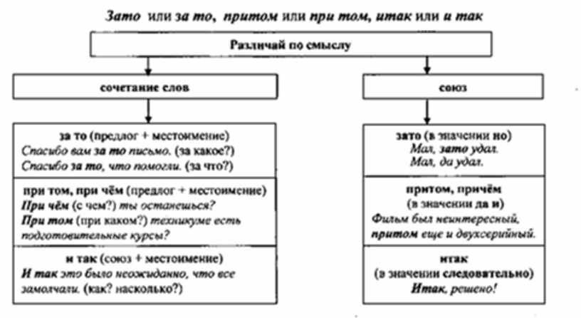 Заполните пропуски в схеме союз литвы и польши