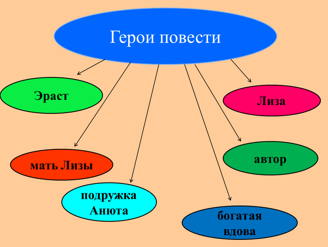 Социальный статус бедной лизы