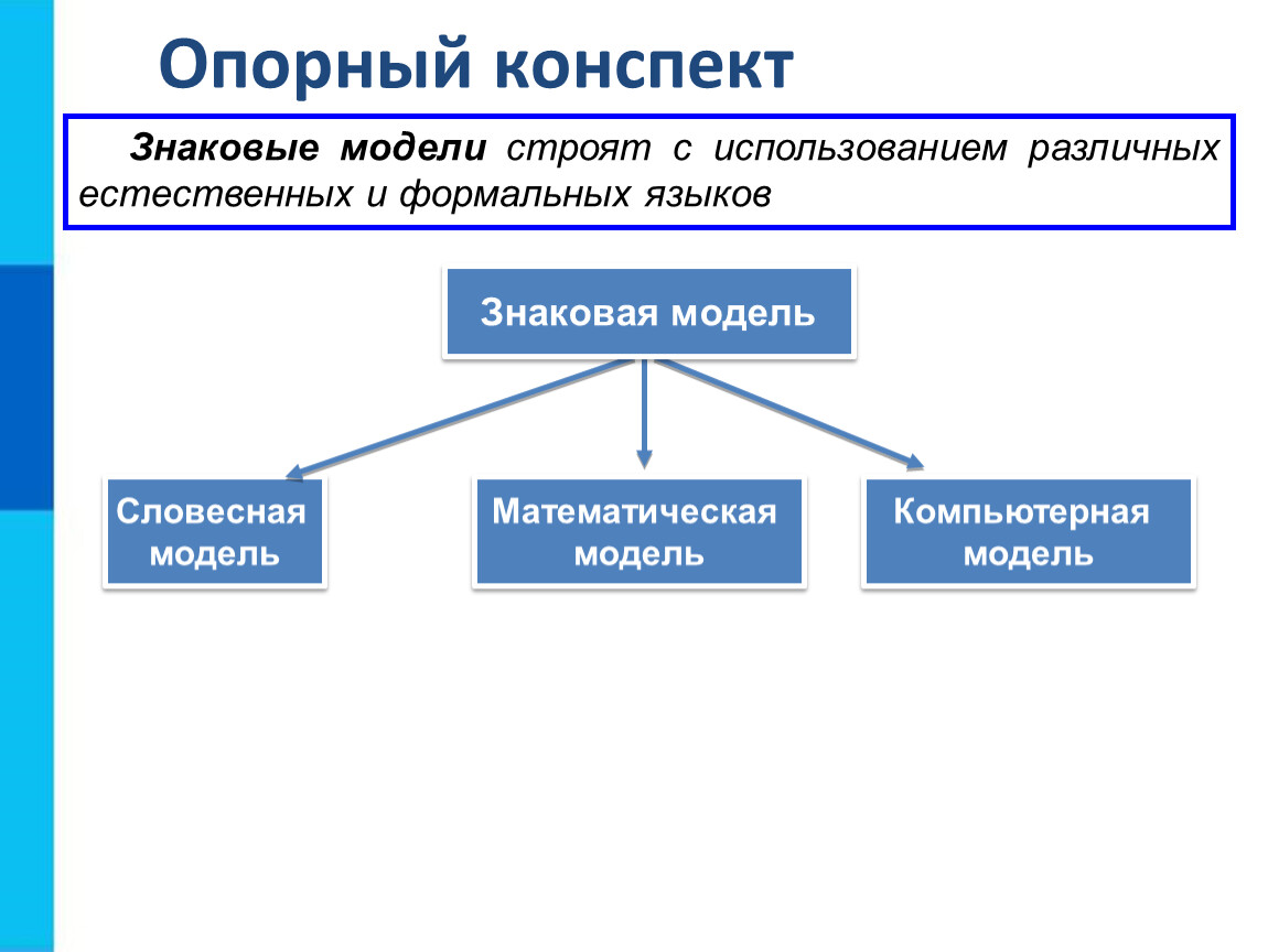 Информационные модели картинки