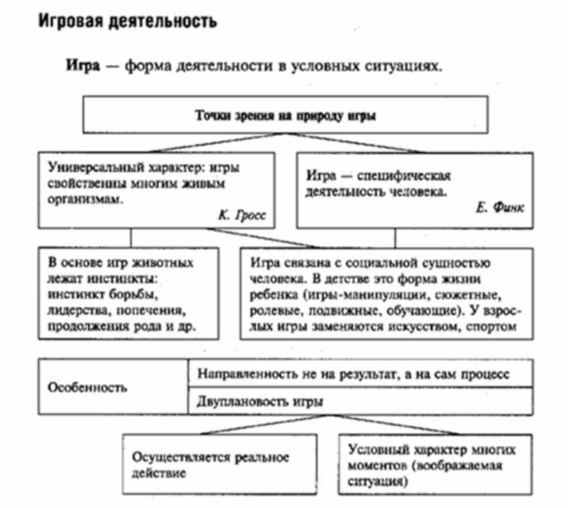 Шпоры по обществознанию в таблицах и схемах