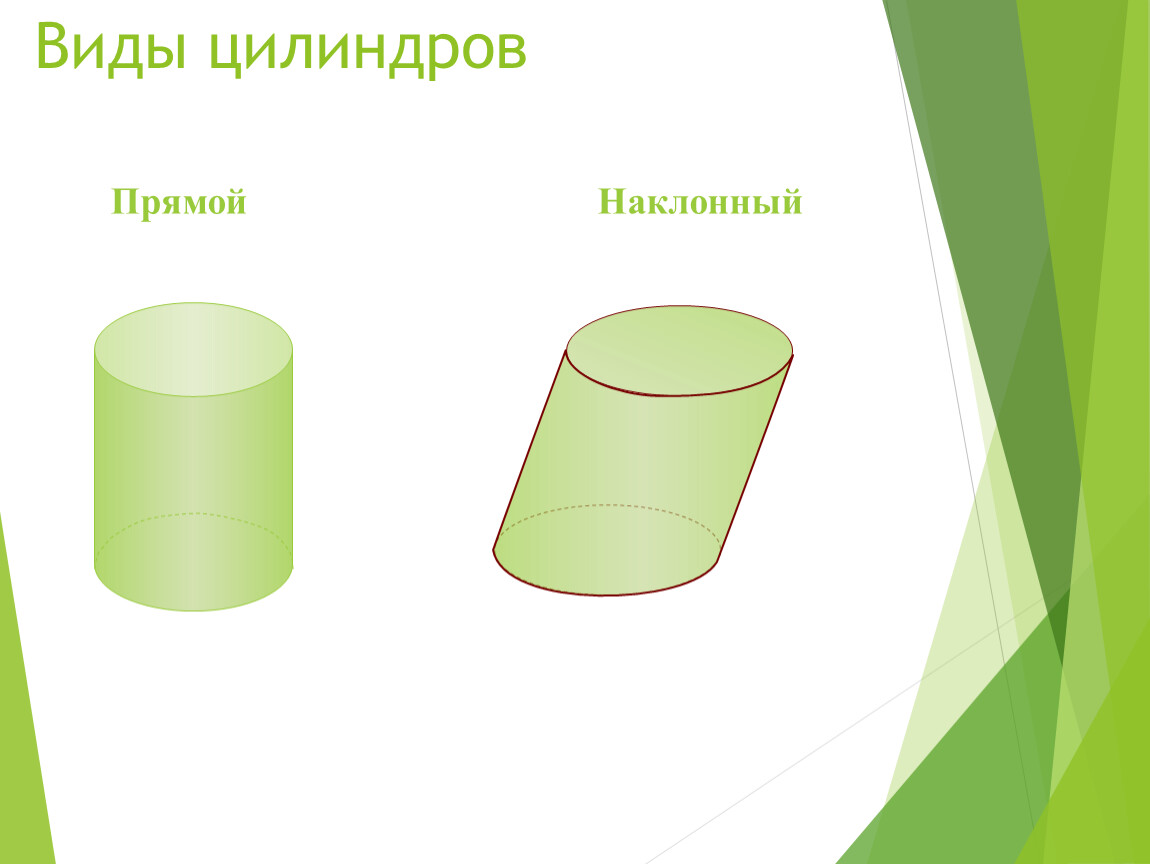 Наклонный цилиндр. Наклонный круговой цилиндр. Виды цилиндров. Цилиндр геометрия наклонный.