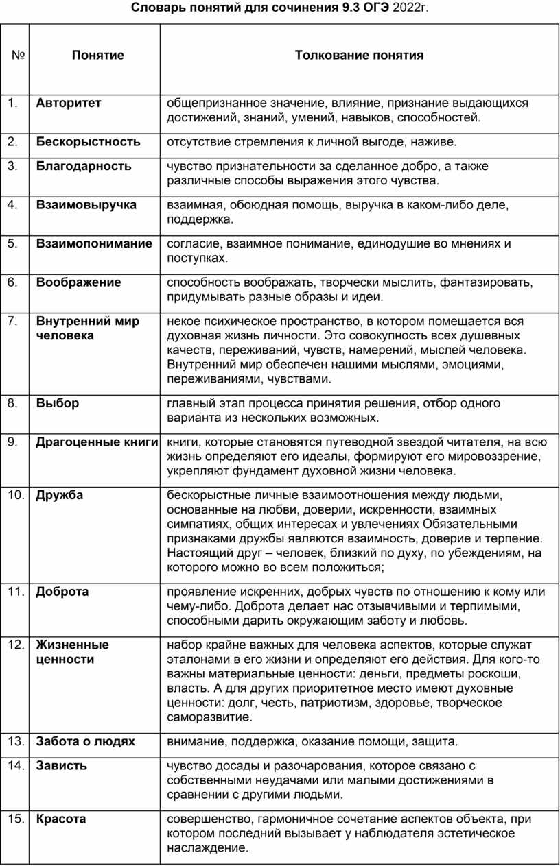 Словарь для сочинения 9.3 огэ