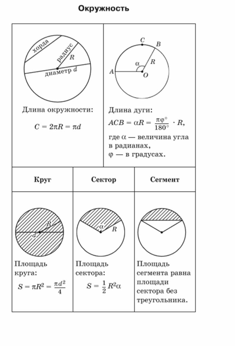 Третьяк геометрия в схемах и таблицах