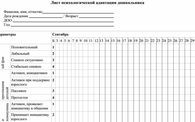 Адаптационная карта ребенка в детском саду по фгос для психолога