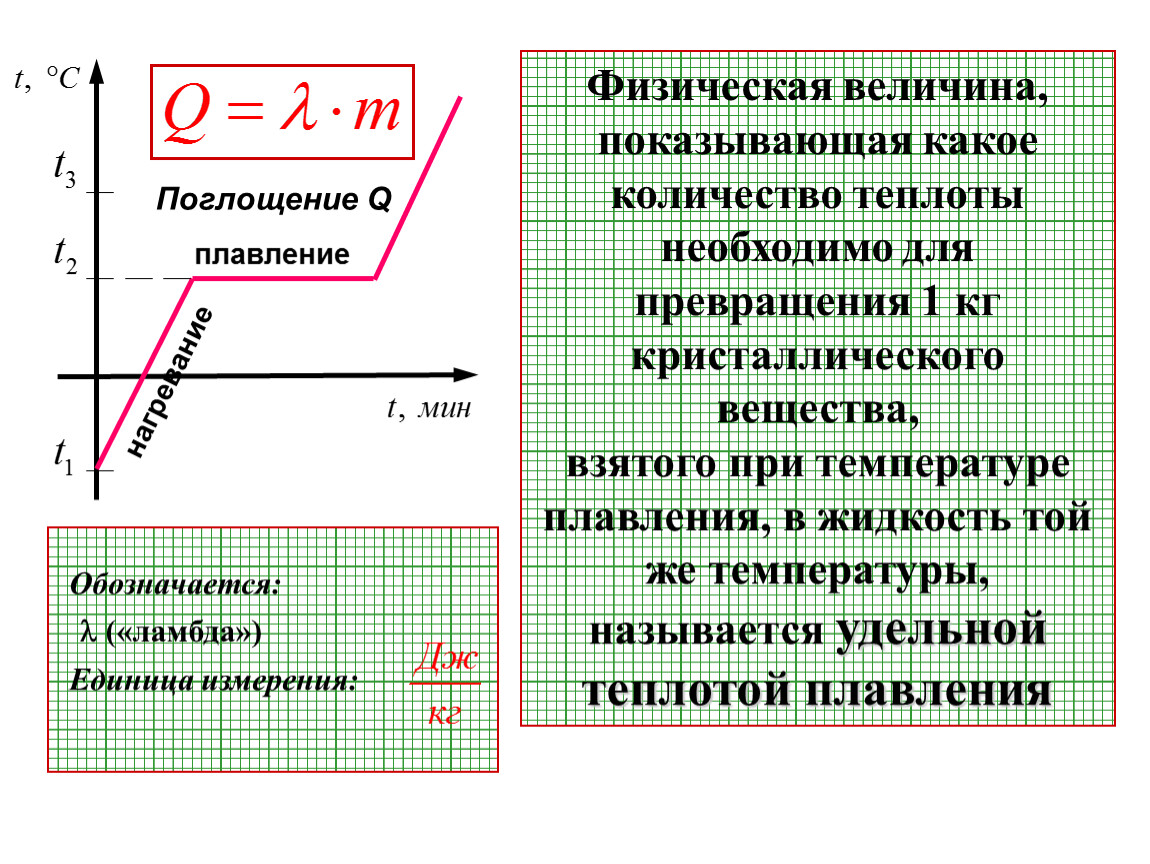 Определи какое количество теплоты необходимо для плавления. Физическая величина показывающая какое количество теплоты. Физическая величина плавления. Физ величина количество теплоты для плавления. Постоянная величина плавления и кристаллизации.