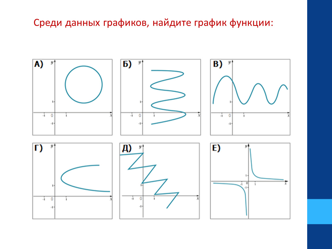 Другие графики. Среди данных графиков Найдите график функции. Графики которые являются функцией. Определите по рисункам, что является функцией:. Графики функциональной зависимости математика профильный.