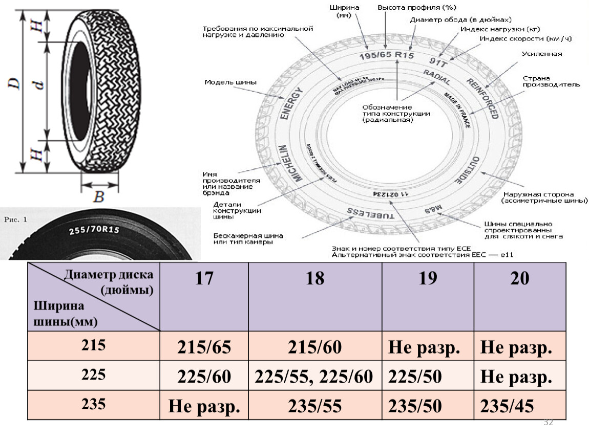 Размер резины на 15 диски. Внешний диаметр колеса 235/65 r17. Ширина шин 235 60 r18. Шины ширина профиля 235 275. Внешний диаметр колеса 215/55 r17.