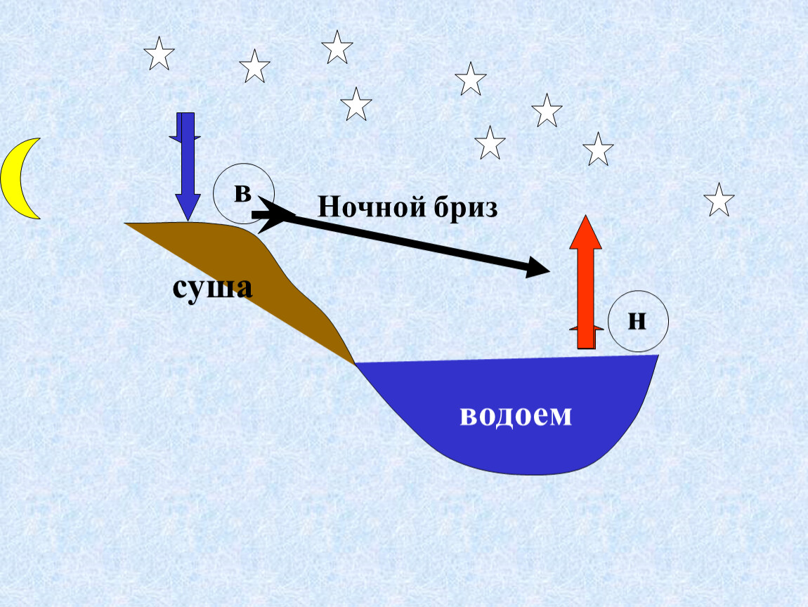 Рисунок ночной бриз