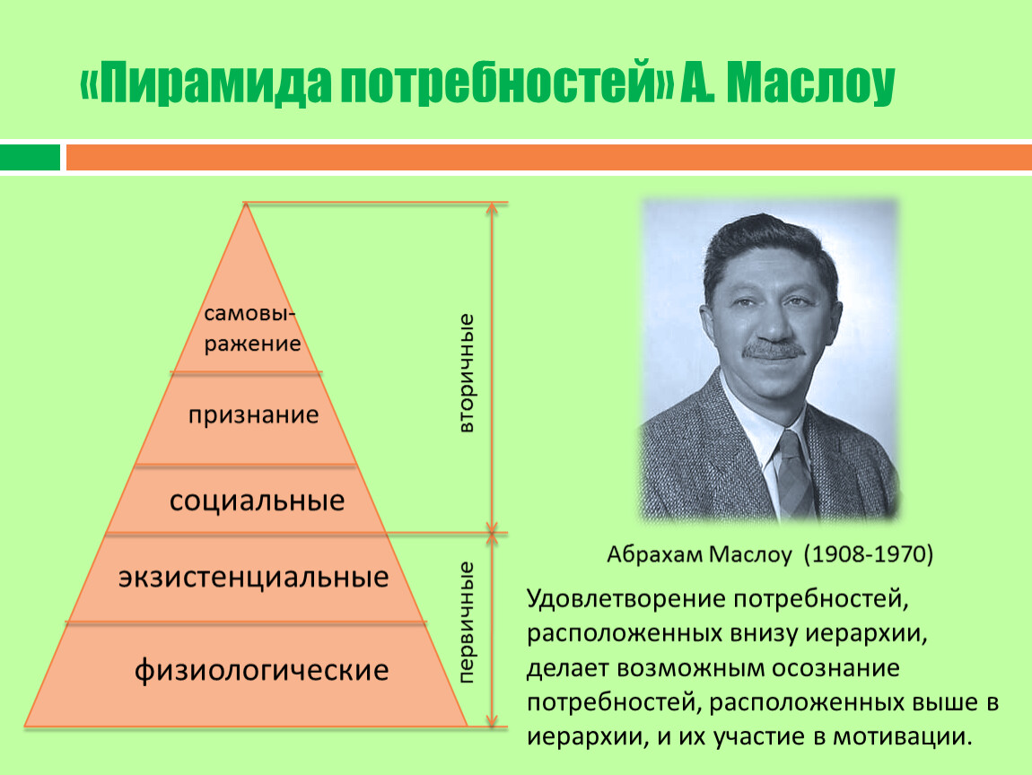Мотивация и личность абрахам. Абрахам Маслоу потребности. Иерархия Абрахама Маслоу пирамида. Пирамида психолога Абрахама Маслоу. А. Маслоу (1908–1970).