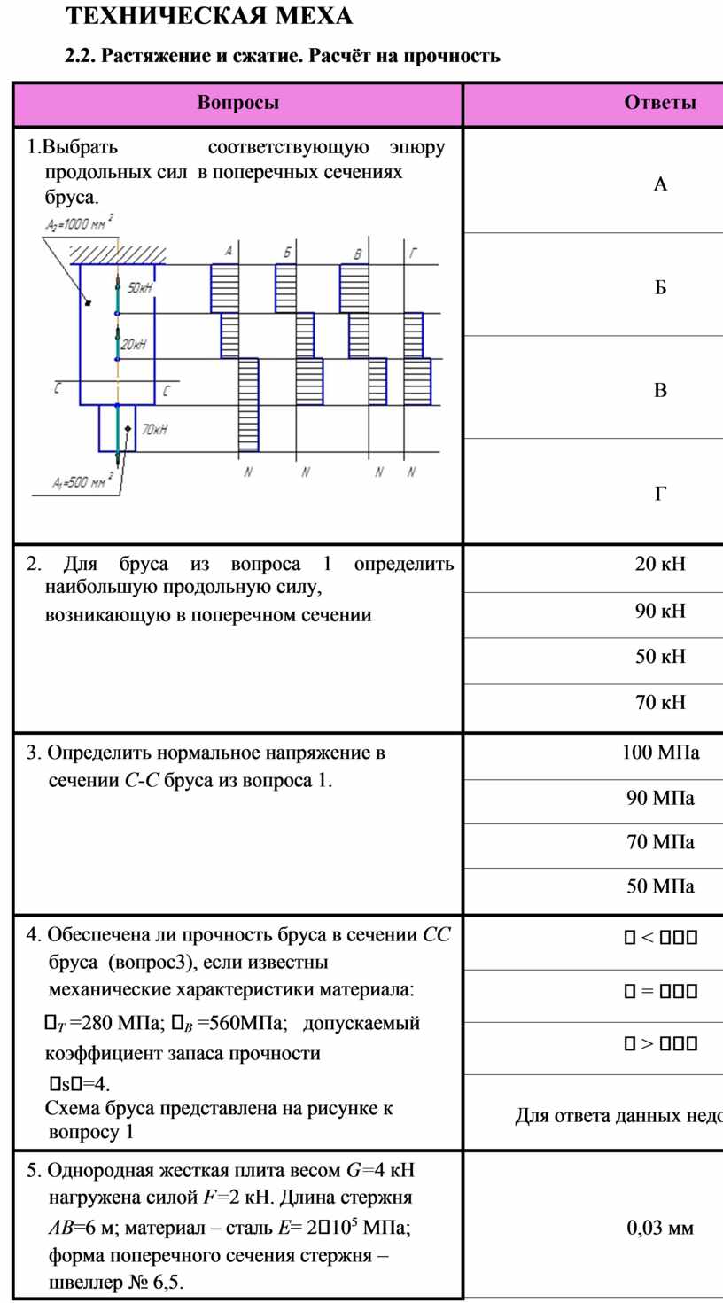 Растяжение и сжатие техническая механика