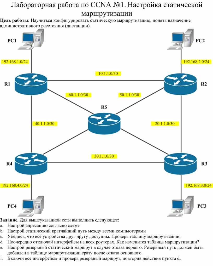 0 включи сеть. Схема IP адресации сети. Схема ЛВС Cisco маршрутизатор. Схема статической маршрутизации. Схема IP-адресации в ЛВС.