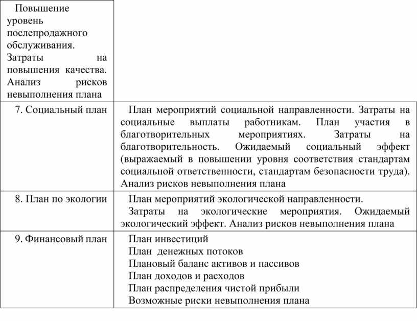 Сущность внутрифирменного планирования виды планов структура бизнес плана