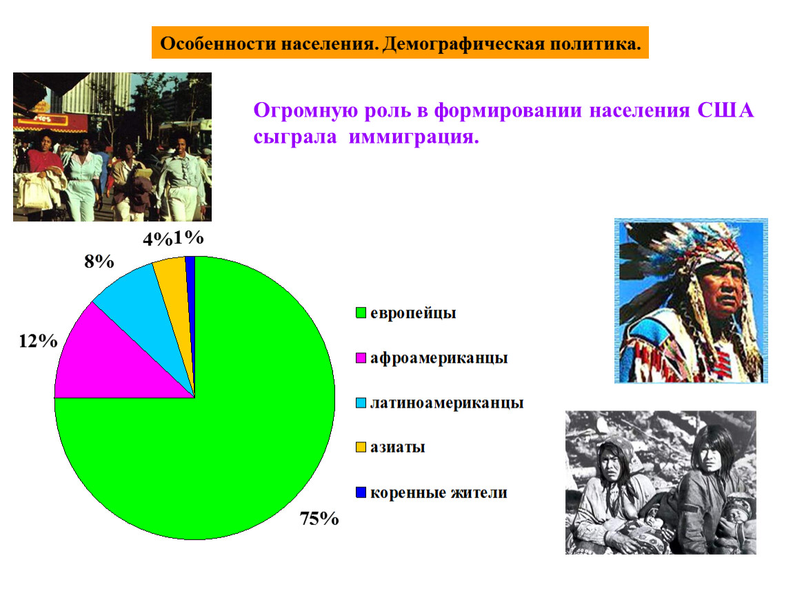 Характеристика населения страны. Характеристика демографической политики. Демографическая политика населения. Особенности демографической политики. Особенности населения.