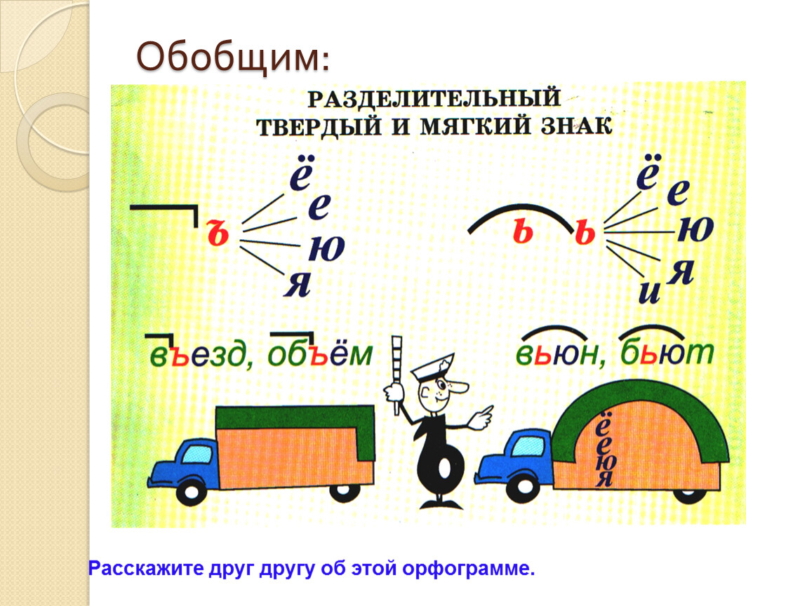 Орфограммы в картинках