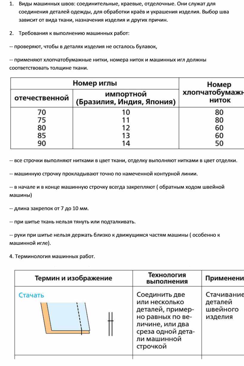 Конспект урока по технологии в 5 классе на тему 