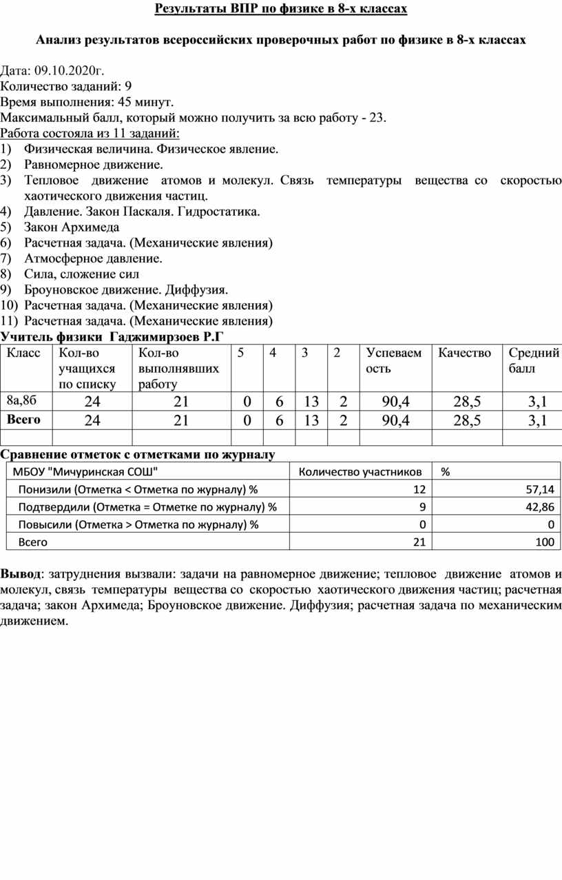 Результаты ВПР по физике в 8-х классах