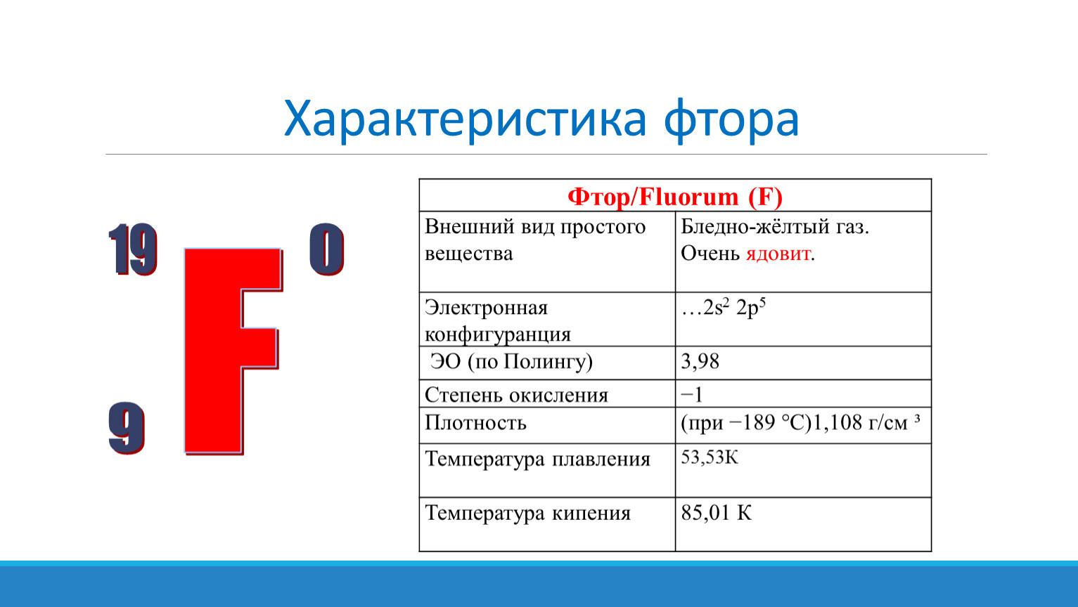 F 19 0 9 Фтор/Fluorum (F) Внешний вид простого вещества