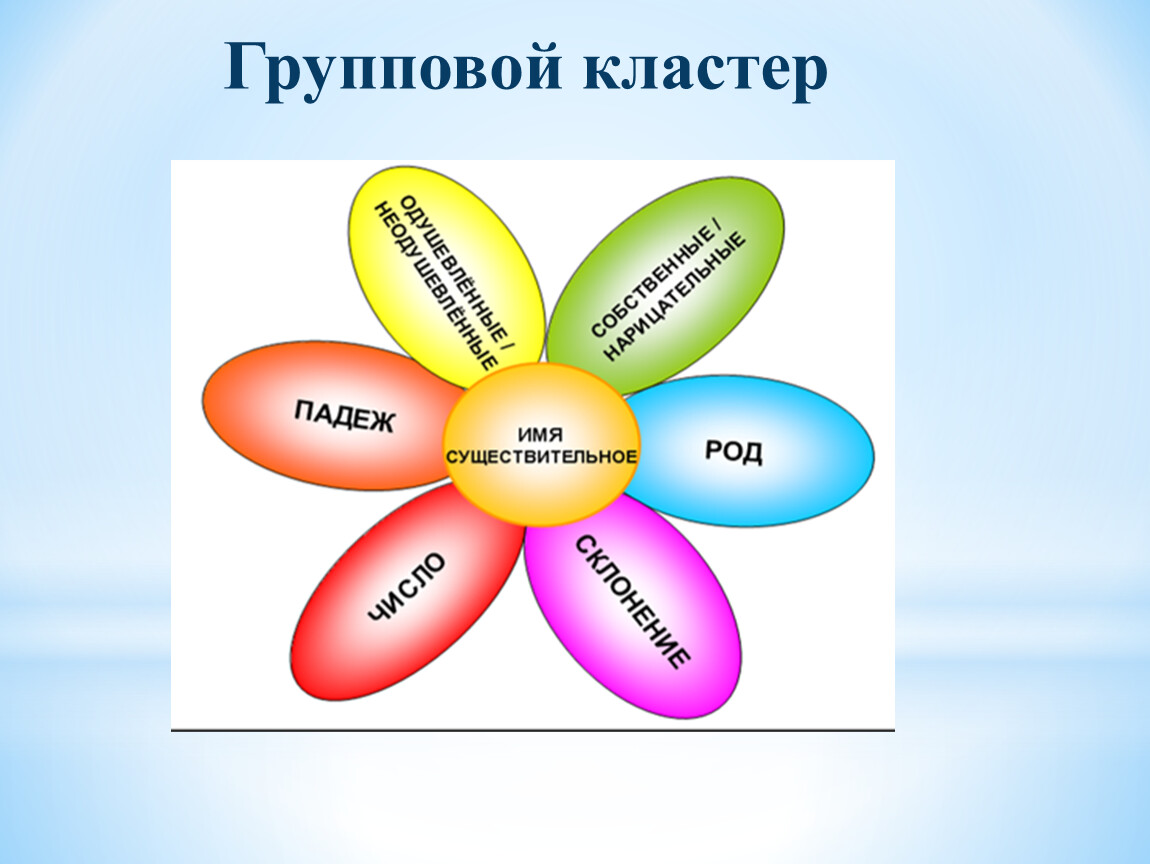 Групповой кластер