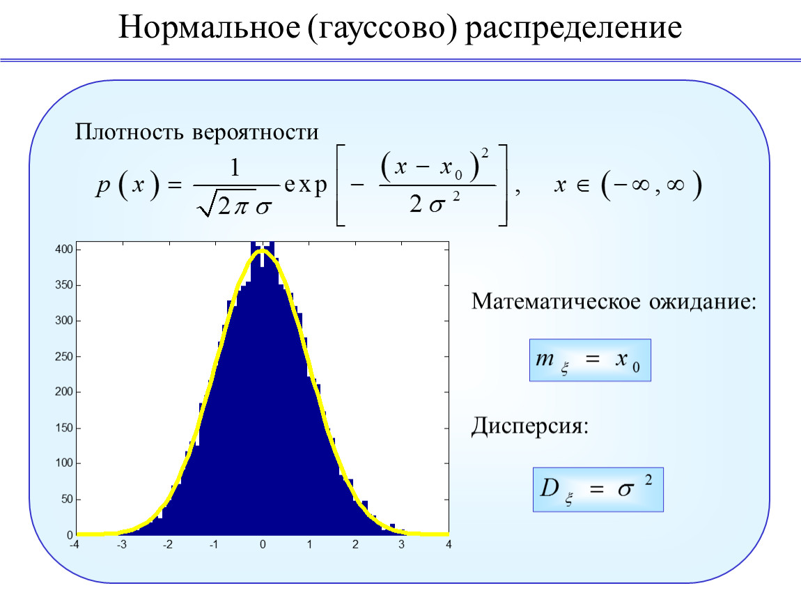 Нормальный закон распределения дисперсия нормального распределения. Гауссовское распределение плотности вероятности. Функция распределения Гаусса. Формула плотности вероятности нормального распределения. Нормальное распределение Гаусса формула.