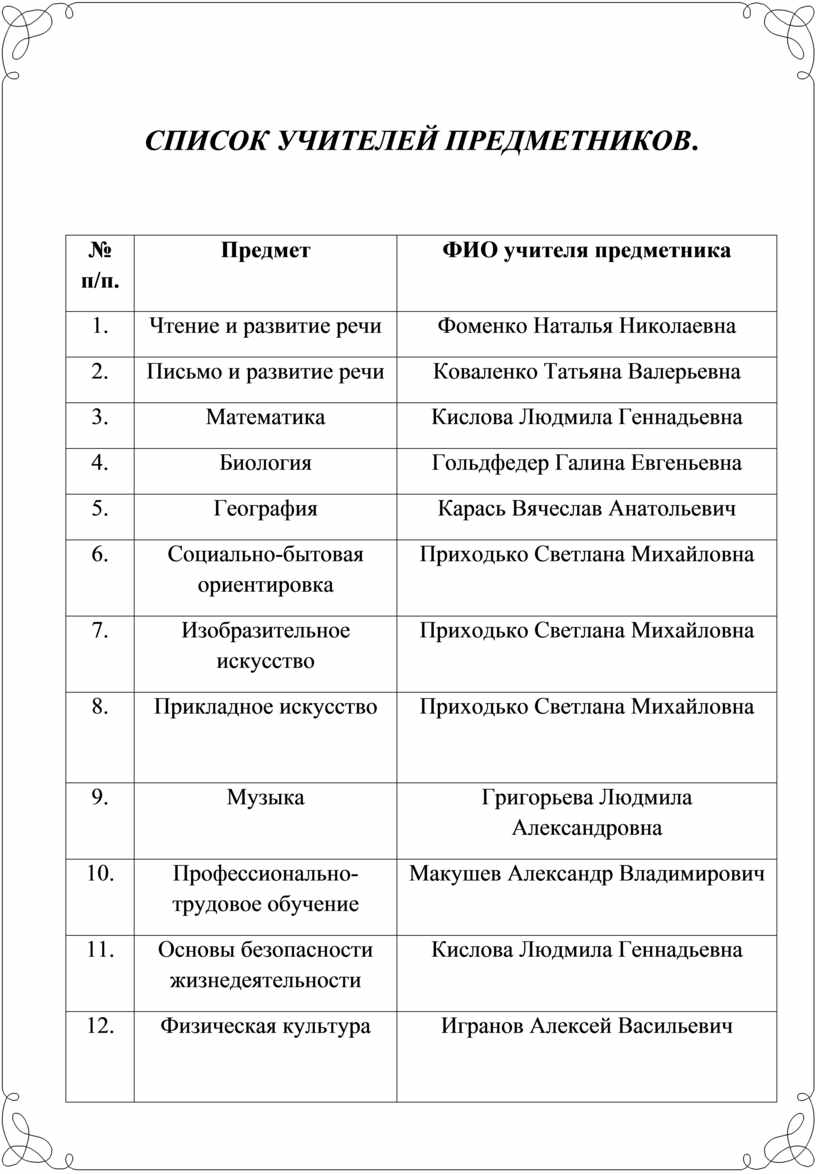 Перечень учителей. Список учителей. Список учителей в школе. Учителя предметники перечень. Списоучителей предметнков.