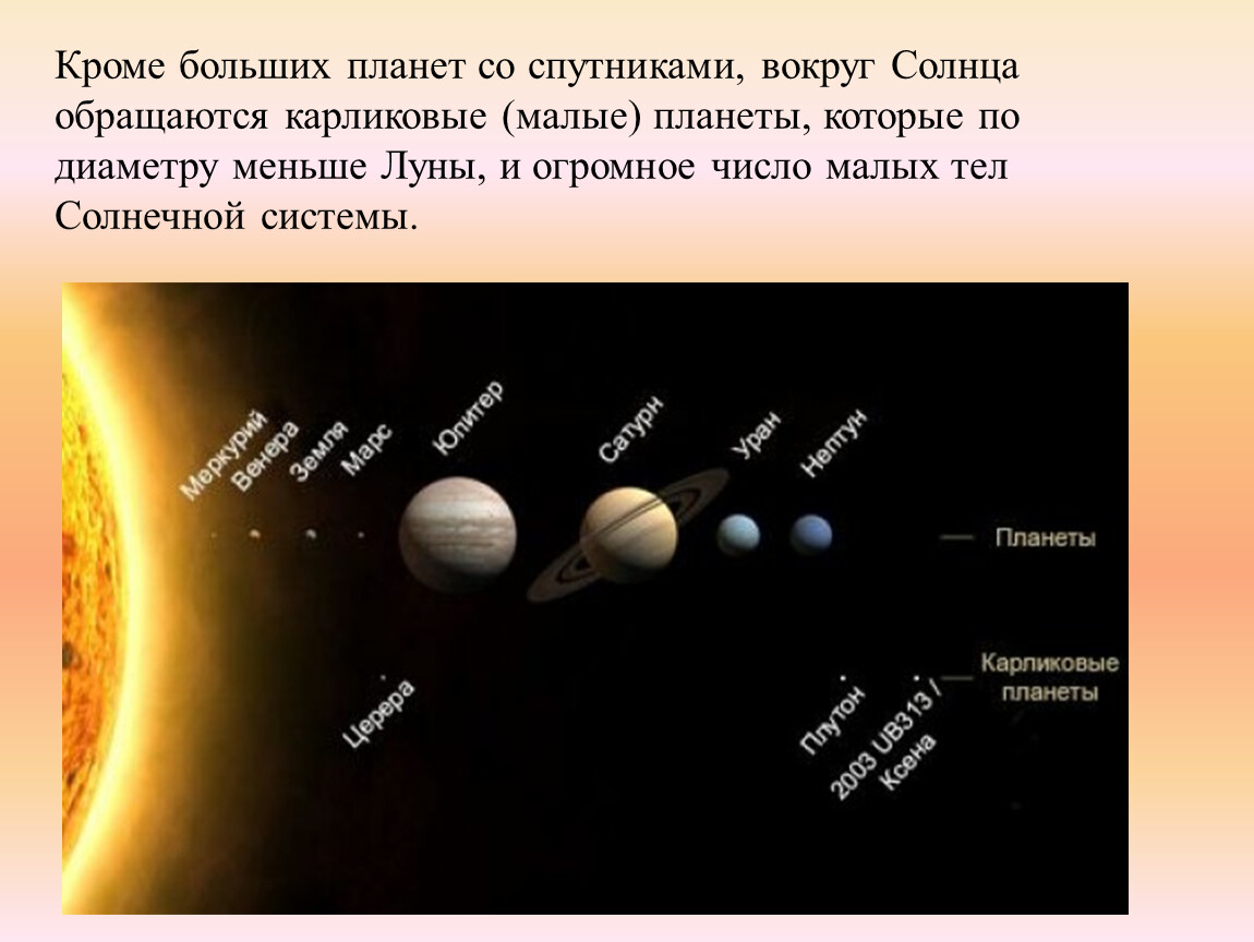 Мельчайшие твердые частички которые обращаются вокруг солнца