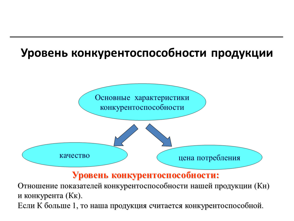 Конкурентная продукция. Уровень конкурентоспособности продукции. Качество и конкурентоспособность продукции. Уровни конкурентоспособности товара. Качество продукции и конкурентоспособность предприятия.