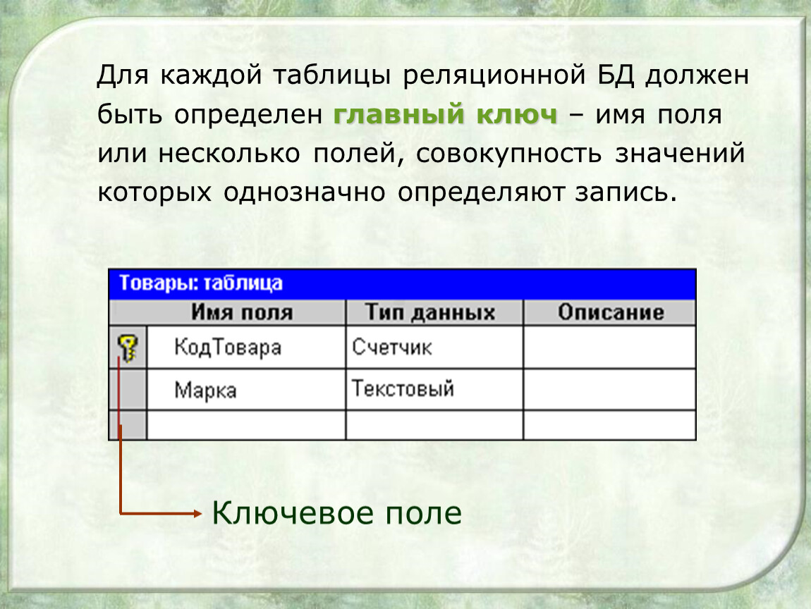 Записать конкретный. Ключевое поле в таблице реляционной базе данных. Ключевое поле базы данных это. Ключевое поле таблицы базы данных это. Поле и запись реляционной базы данных.