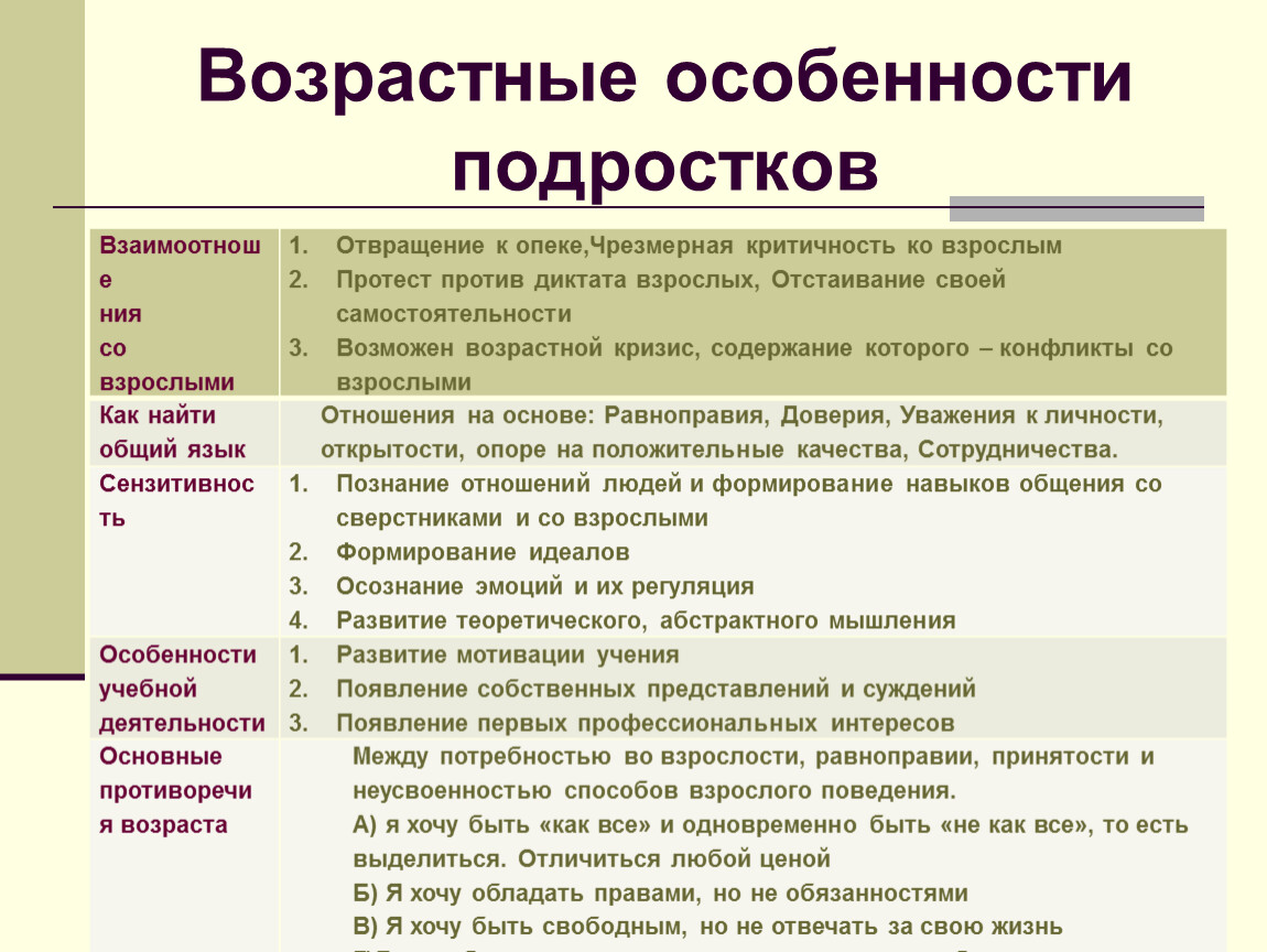 Возрастные особенности подростков. Возрастные особенности подростка. К возрастным особенностям подростка относятся. Возрастные особенности подростков 11-15 лет. Возрастные особенности подростков 13-14.