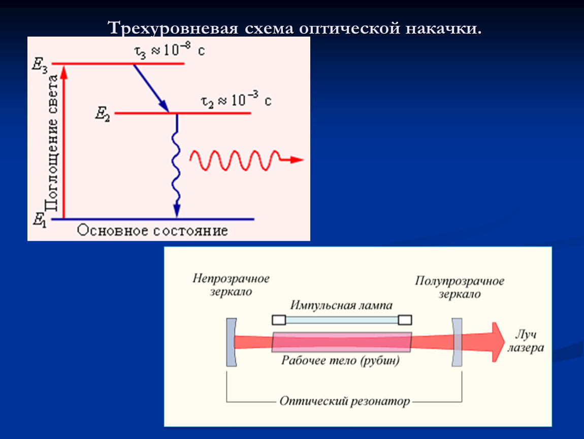 Схеме механизма накачки he ne лазера