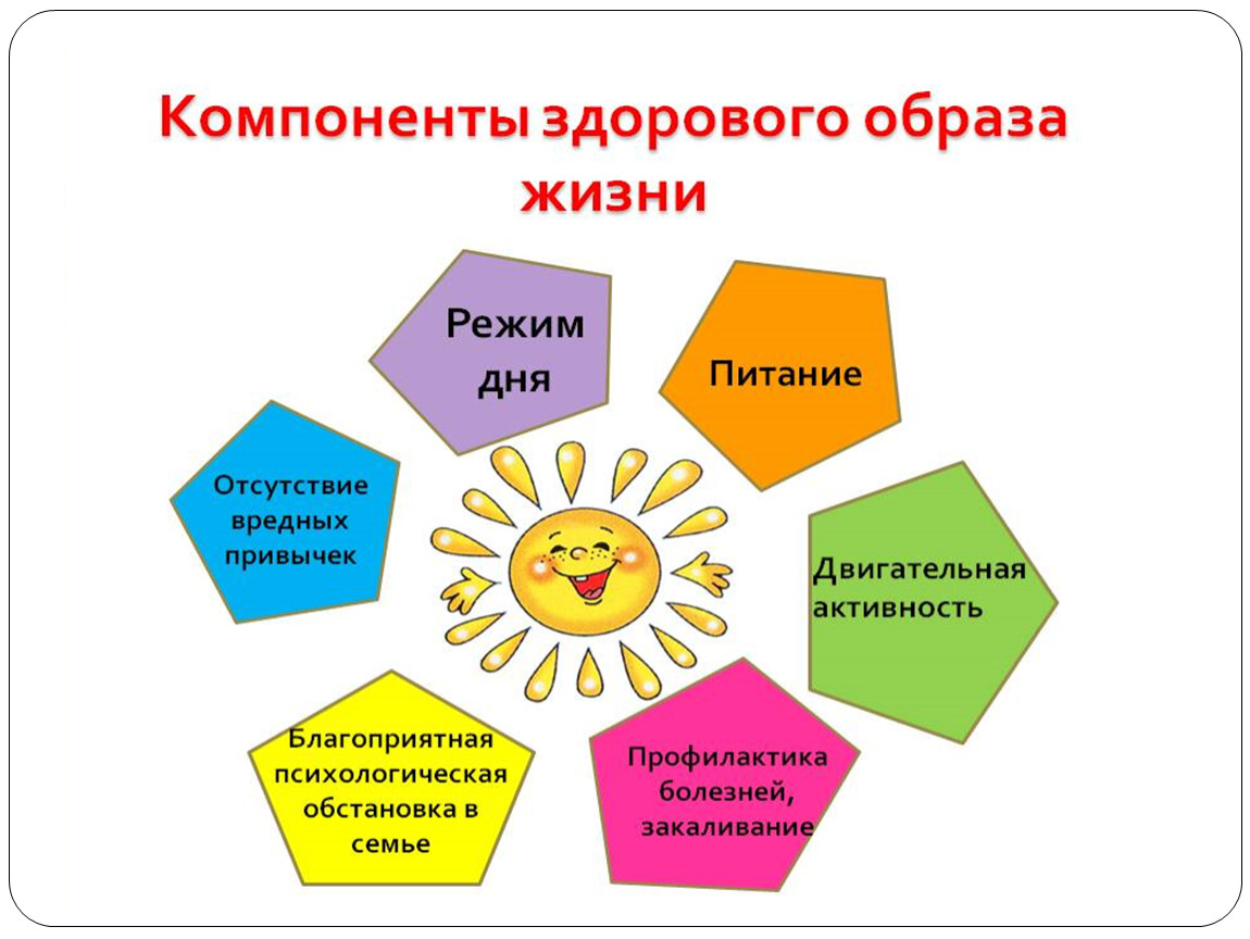 План классного часа на тему здоровый образ жизни