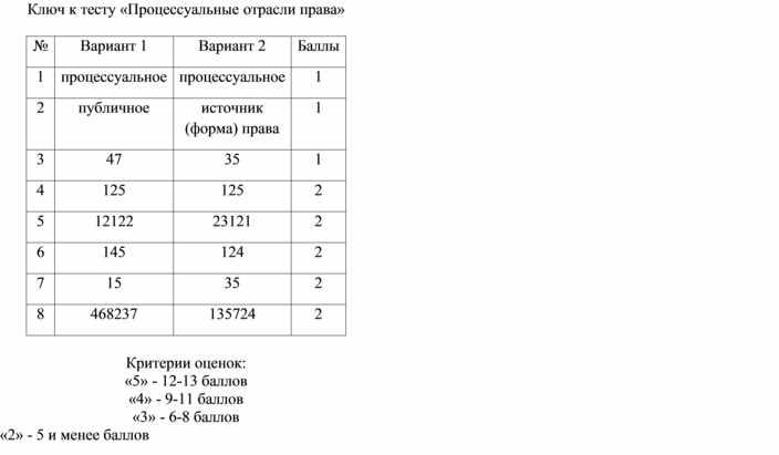 Процессуальные отрасли права презентация 10 класс обществознание боголюбов