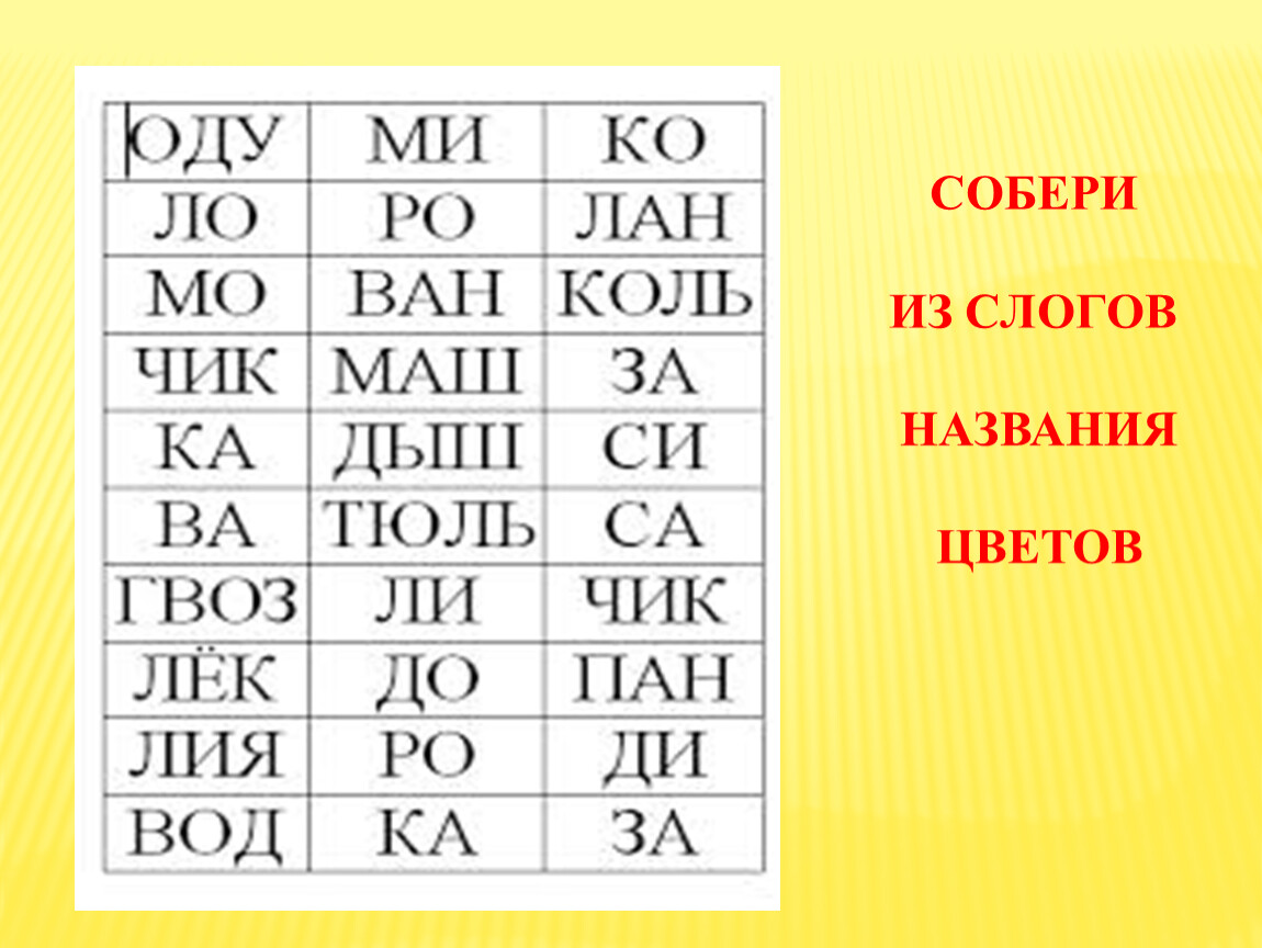 Название слоги. Названия слогов. Имена по слогам. Имена со слогом Ре. Имена на слог ге.