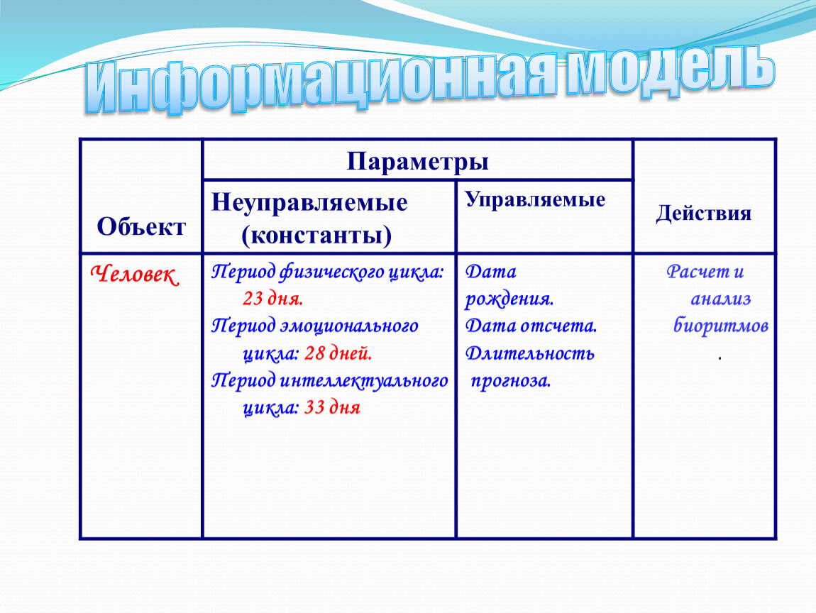 Объект с параметрами c