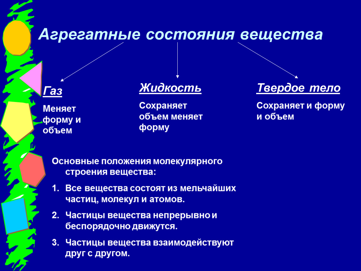 Какие состояния сохраняет объем